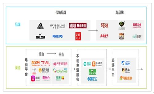 互聯(lián)網(wǎng)營(yíng)銷與銷售的未來(lái)發(fā)展趨勢(shì)