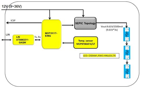 大聯(lián)大品佳集團(tuán)推出基于Microchip與ams OSRAM產(chǎn)品的28W汽車LED照明解決方案，布局北京互聯(lián)網(wǎng)銷售