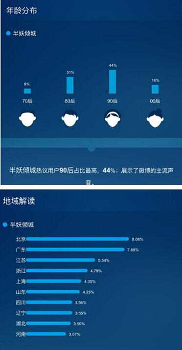 《半妖傾城》點(diǎn)燃暑期青春風(fēng)暴，芒果TV領(lǐng)跑網(wǎng)絡(luò)視聽(tīng)盛宴