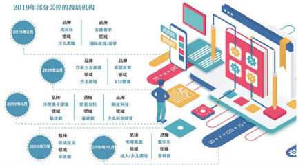 預(yù)付費(fèi)大限前夜 北京教培機(jī)構(gòu)上演營(yíng)銷怪招